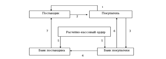 Реферат: Учет расчетов с покупателями и заказчиками 9